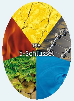 Die 5 Schlüssel