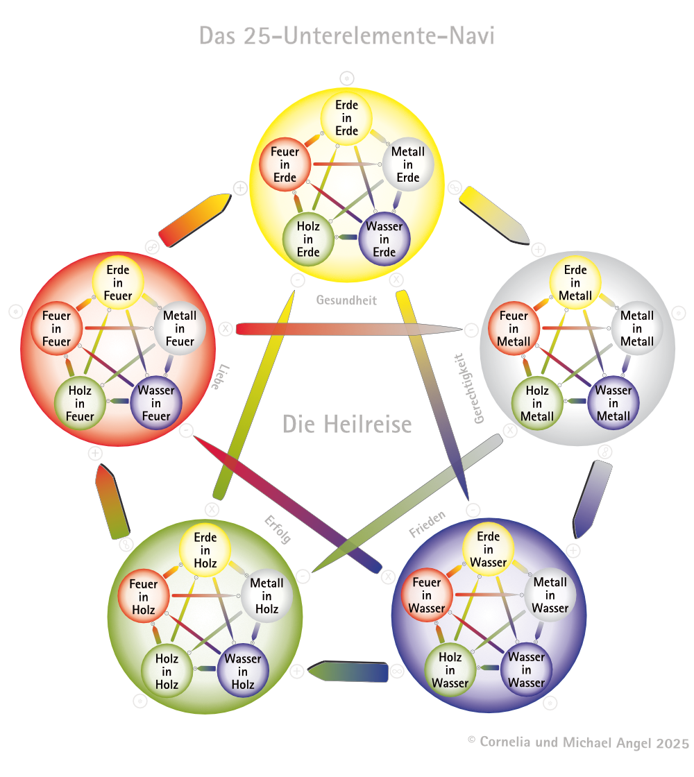 5e_5x5_Mandala_Heilreise_Navi_t_cm
